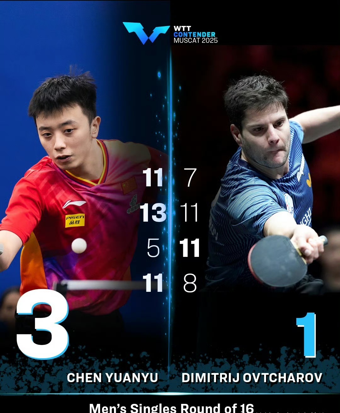 关于瑞典乒乓球队轻取波兰乒乓球队,奥恰洛夫统治全场的信息 关于瑞典乒乓球队轻取波兰乒乓球队,奥恰洛夫统治全场的信息